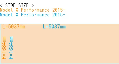 #Model X Performance 2015- + Model X Performance 2015-
